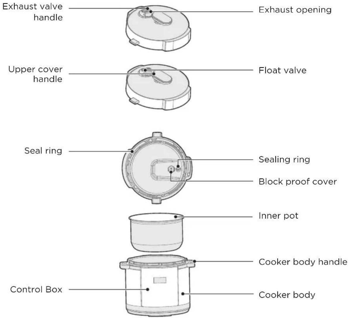 MIDEA ERPT627W - Product Structure - 1
