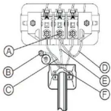 MIDEA MLTE45A2BWW - IMPORTANT : Des borniers à anneau sont recommandés. Si vous utilisez des cosses à barrette, assurez-vous qu'elles sont serrées. - 1