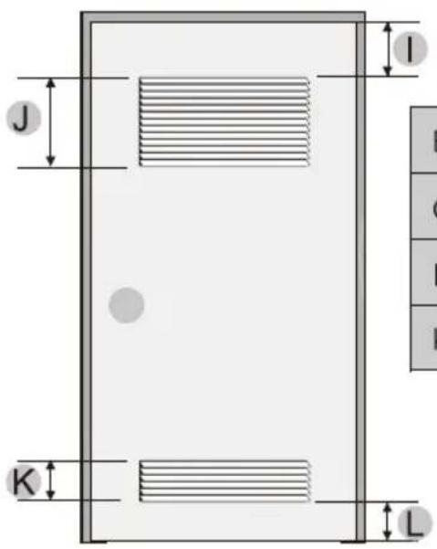 MIDEA MLTE45A2BWW - Minimum clearances between the dryer and adjacent walls or other surfaces: - 5