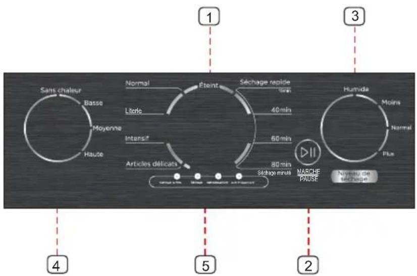 MIDEA MLTE45A2BWW - AVERTISSEMENT - 1