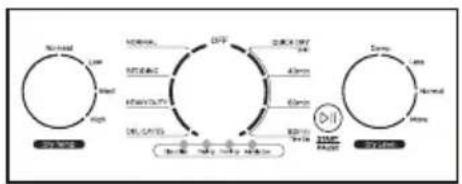 MIDEA MLTE45A2BWW - Select the appropriate cycle and options for the load. - 1
