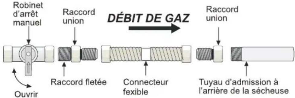 MIDEA MLTE45A2BWW - INSTALLATION DU SYSTÈME D'ÉVACUATION - 10