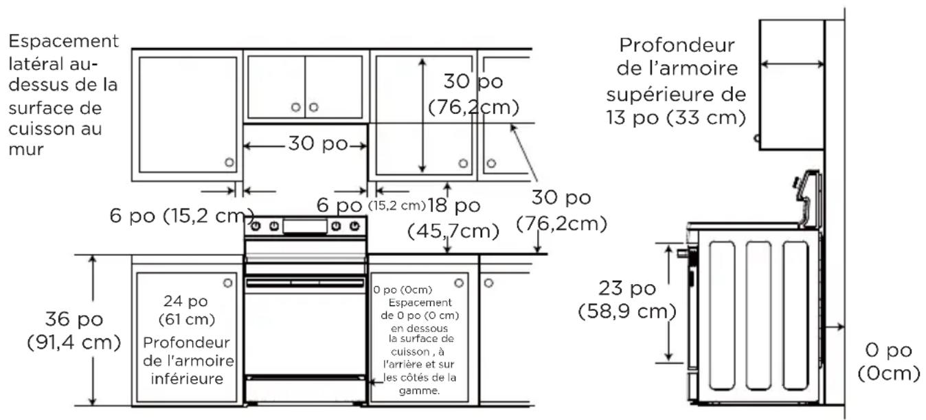 MIDEA MER30S2ABB - POUR ÉVITER D'ENDOMMAGER LES ARMOIRES - 1