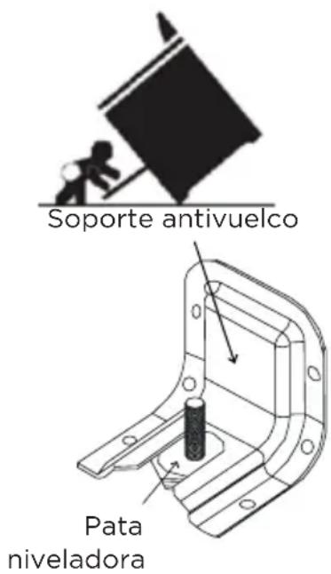 MIDEA MER30S2ABB - ADVERTENCIA PELIGRO DE VUELCO - 1