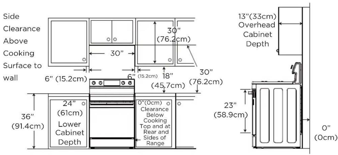 MIDEA MER30S2ABB - TO PREVENT DAMAGE TO CABINETS - 1
