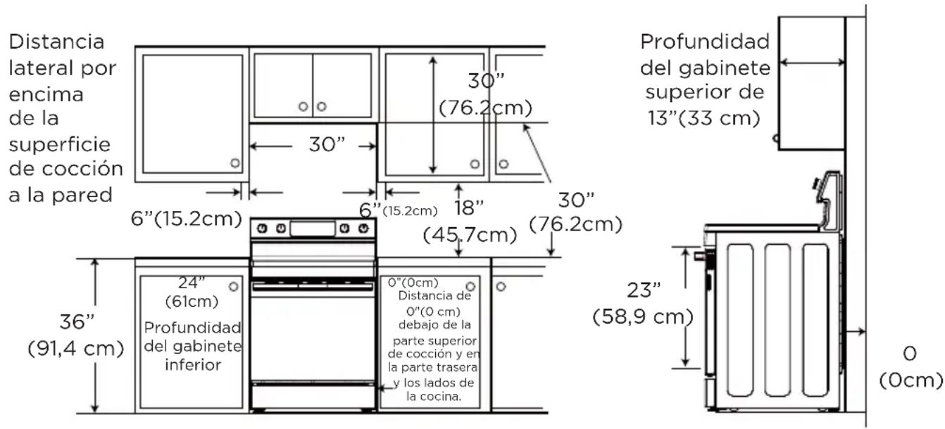 MIDEA MER30S2ABB - PARA EVITAR DAÑOS EN LOS GABINETES - 1