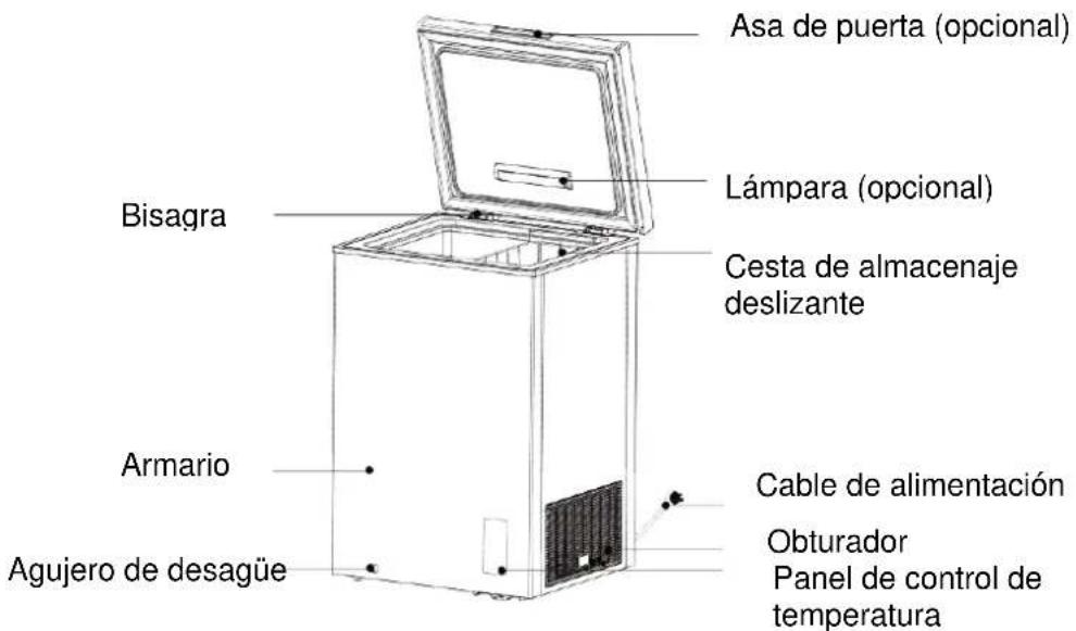 BRANDT BFK418DBW - Diseño y presentación del aparato - 2