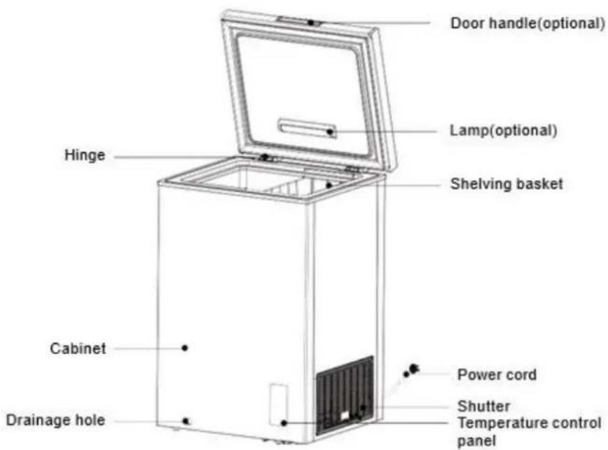 BRANDT BFK418DBW - Layout and presentation of your appliance - 1