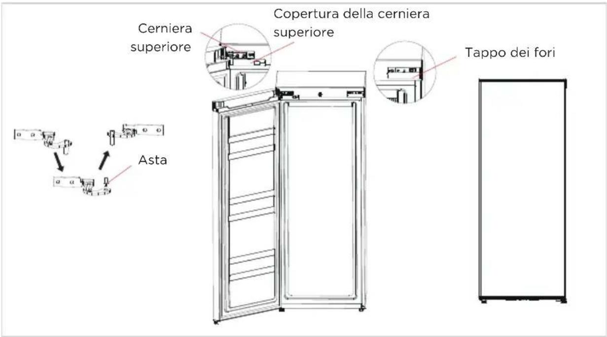 MIDEA MDRU229FZE01 - PROCEDURE - 4