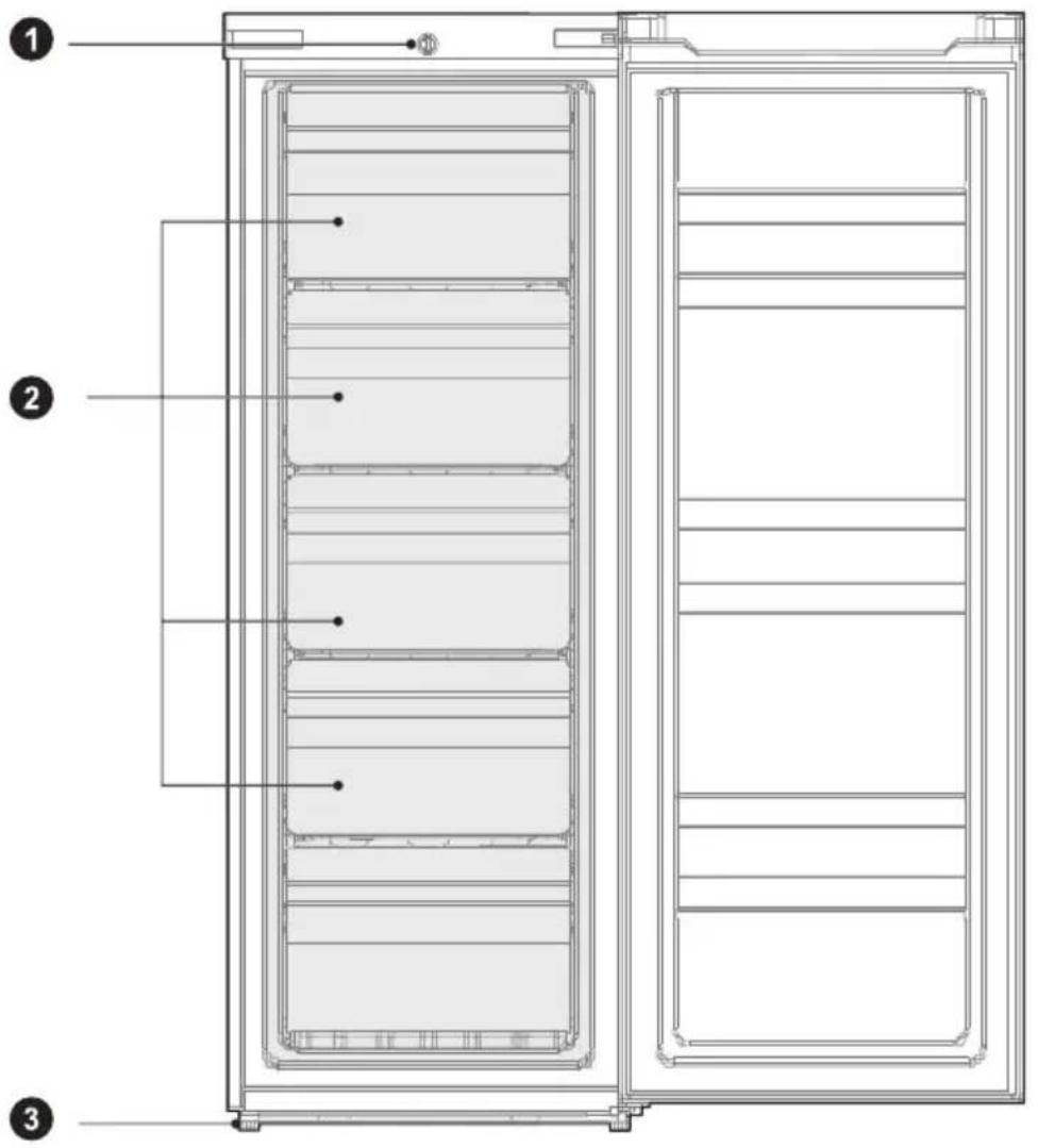 MIDEA MDRU229FZE01 - Noms des composants - 1