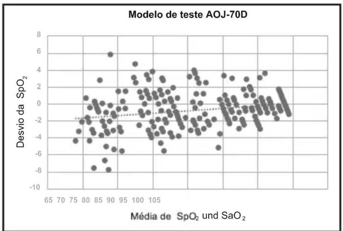 Geratherm Oxy One - CUIDADOS - 1
