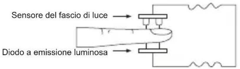 Geratherm Oxy One - PRINCIPIO DI MISURA - 1