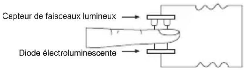 Geratherm Oxy One - PRINCIPE DE MESURE - 1