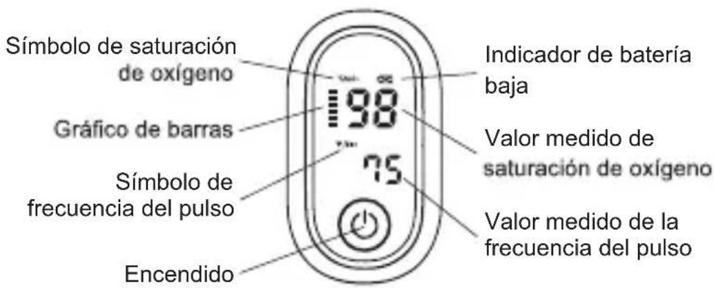 Geratherm Oxy One - BREVE DESCRIPCIÓN DEL PANEL FRONTAL - 1
