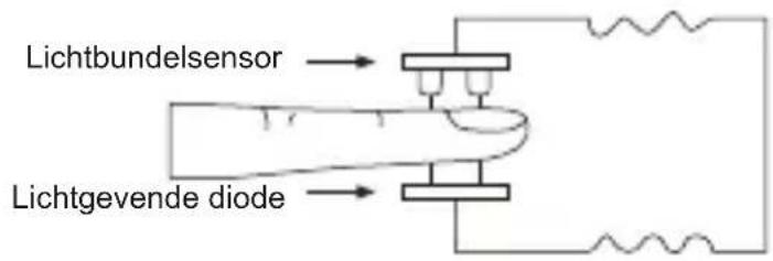 Geratherm Oxy One - MEETPRINCIPE - 2