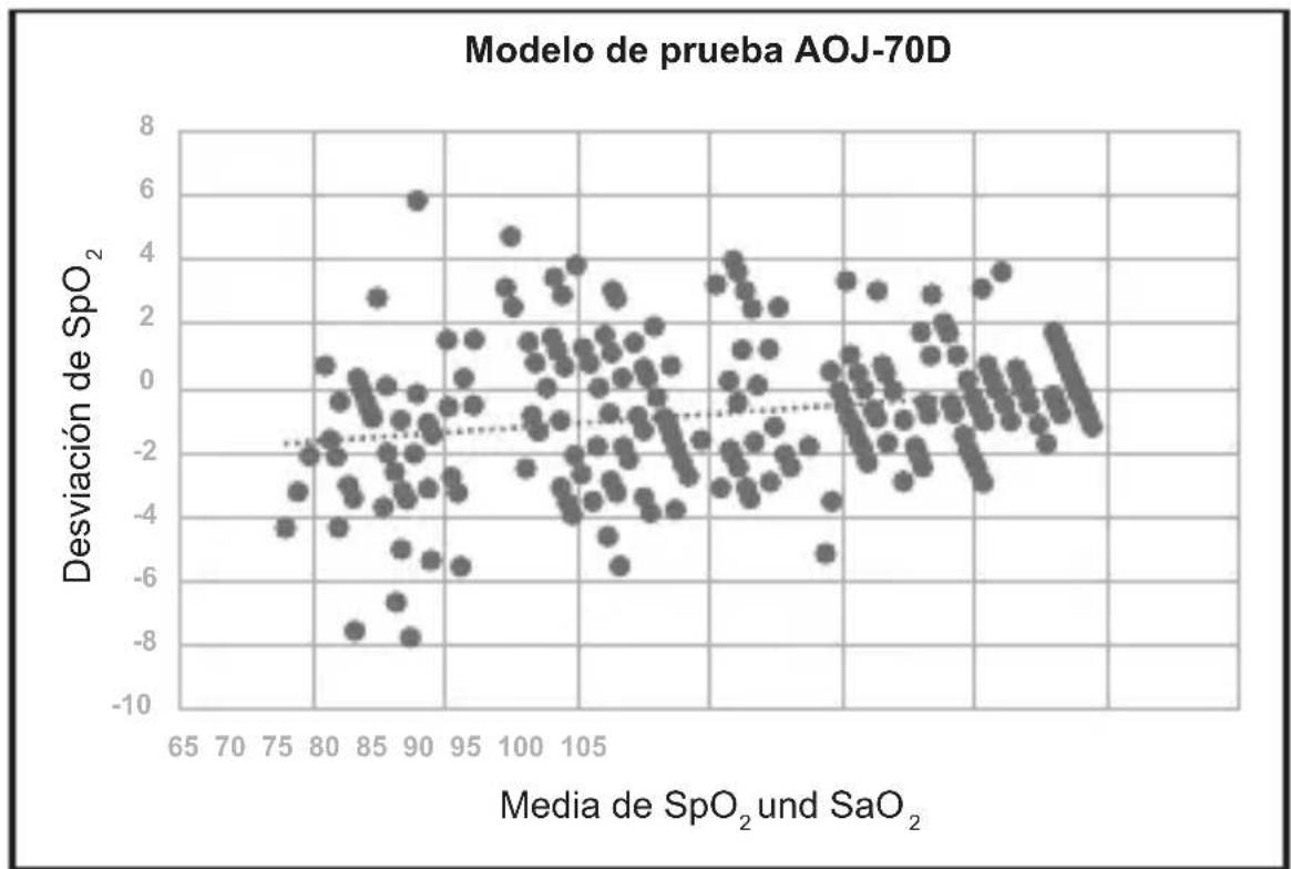 Geratherm Oxy One - GRÁFICOS DE PUNTOS DE DATOS - 1