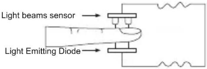 Geratherm Oxy One - MEASUREMENT PRINCIPLE - 1