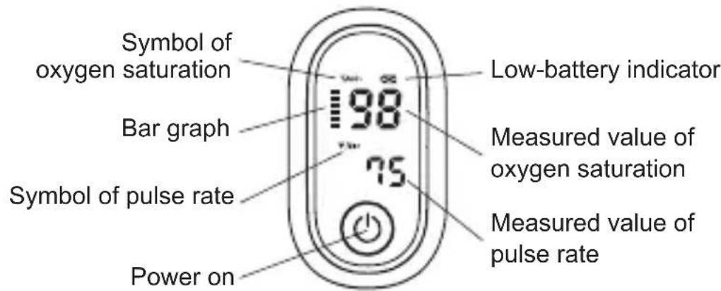 Geratherm Oxy One - BRIEF DESCRIPTION OF FRONT PANEL - 1