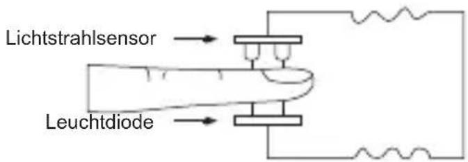 Geratherm Oxy One - MESSPRINZIP - 2