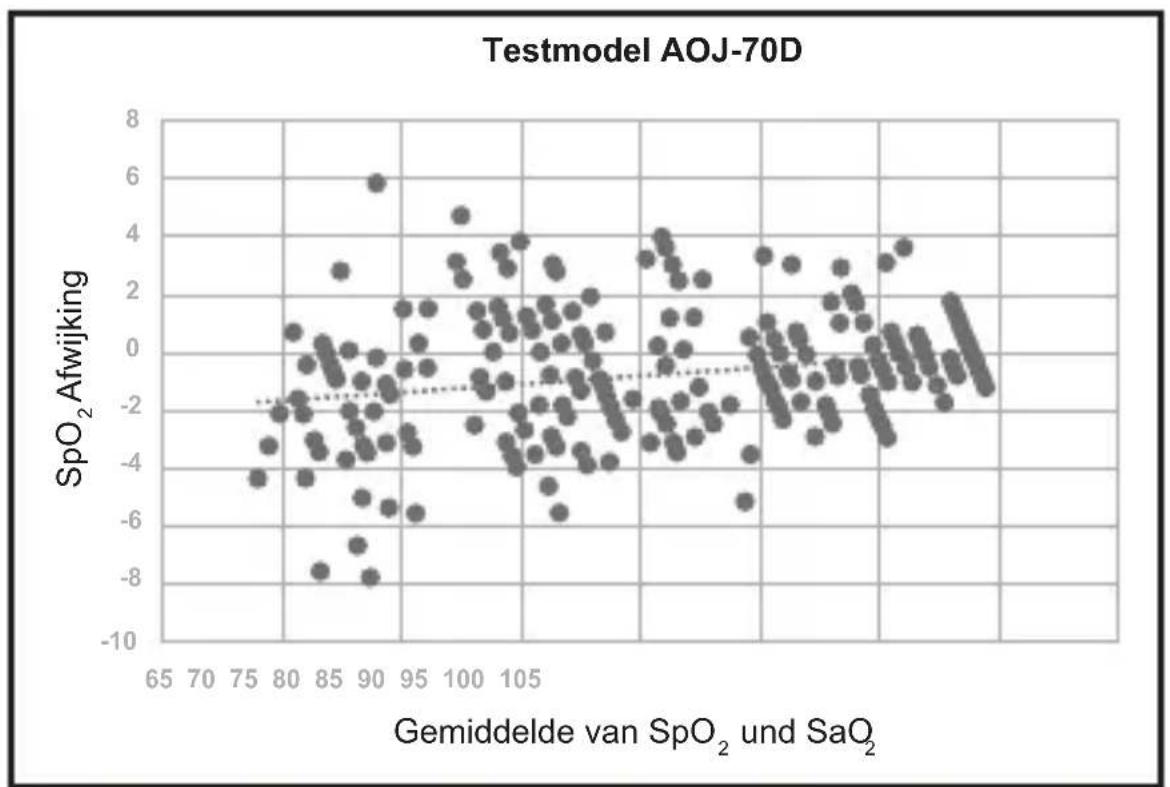 Geratherm Oxy One - 'Notitie: - 1