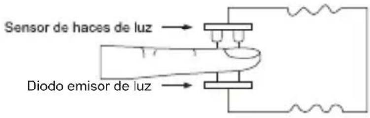Geratherm Oxy One - PRINCIPIO DE MEDICIÓN - 1