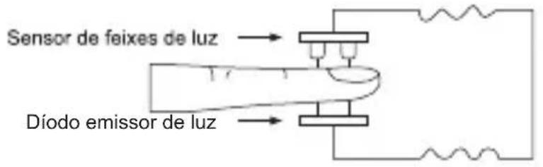 Geratherm Oxy One - PRINCÍPIO DE MEDIÇÃO - 1
