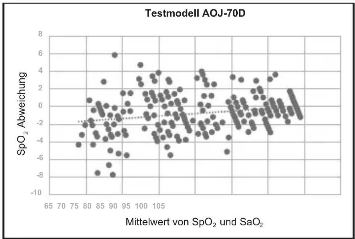 Geratherm Oxy One - Achtung: - 1