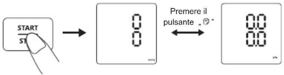Geratherm Vivo - Impostazione display unità - 1