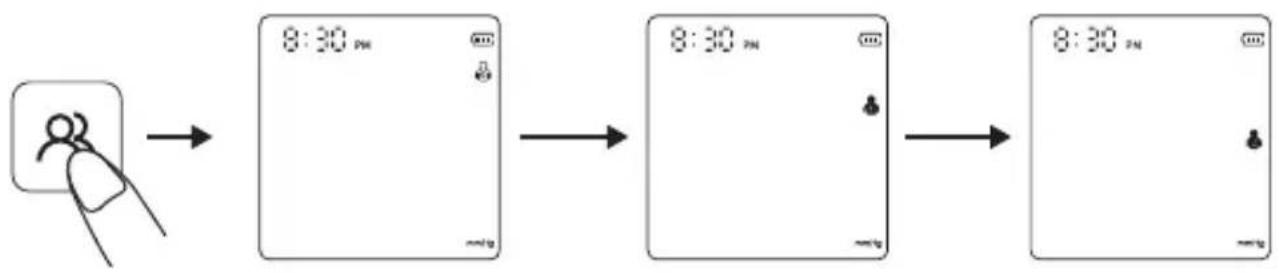 Geratherm Vivo - b) User 1/ User 2 Mode - 1