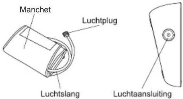 Geratherm Vivo - HOE BRENGT U DE MANCHET AAN - 1