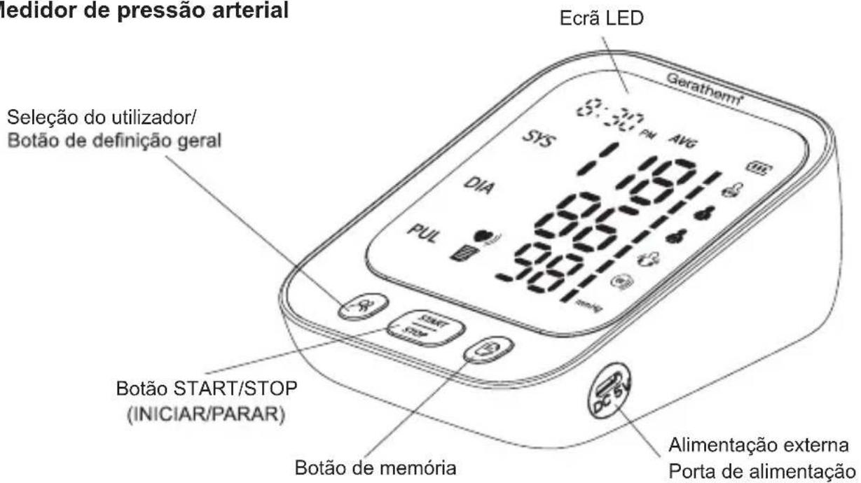Geratherm Vivo - DESCRIÇÃO DO DISPOSITIVO - 1
