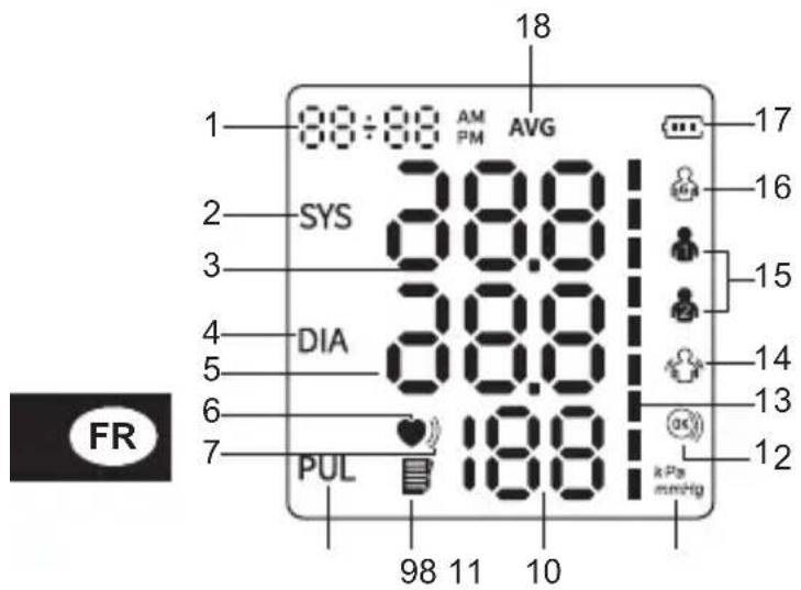 Geratherm Vivo - DESCRIPTION DU DISPOSITIF - 2