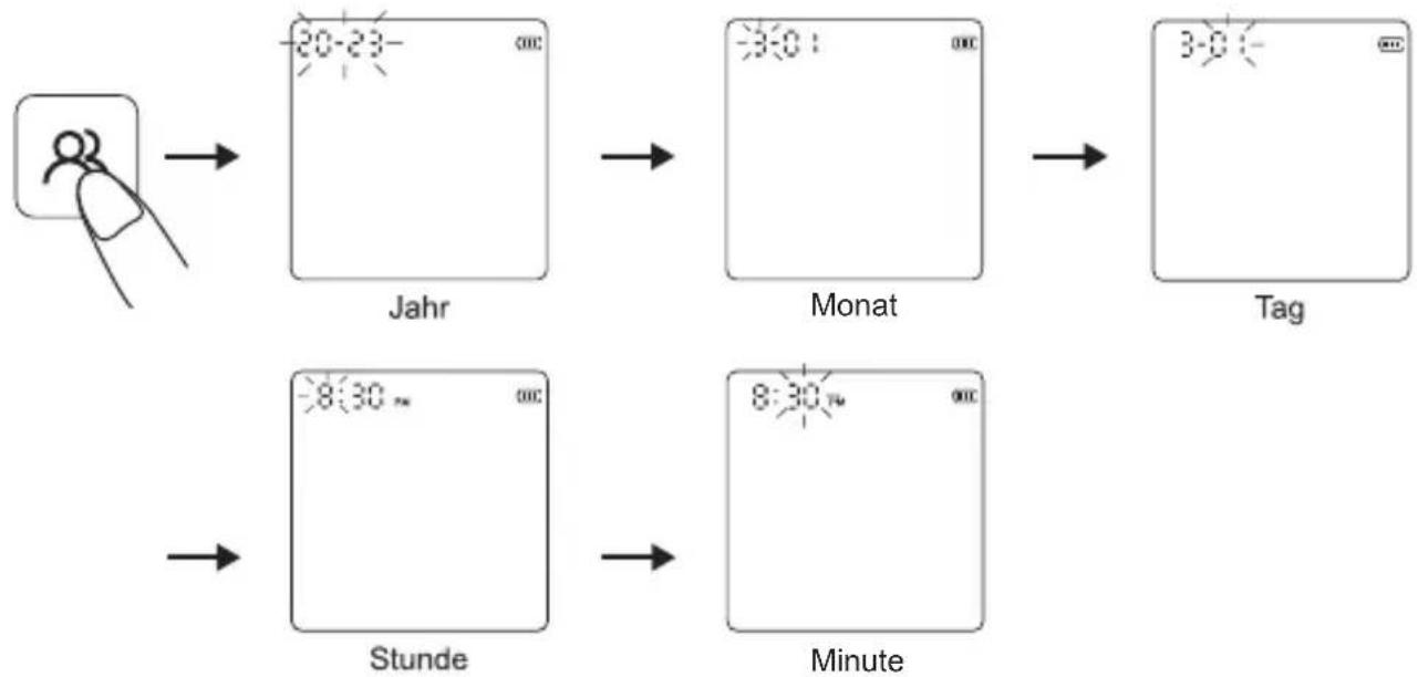 Geratherm Vivo - Datums- und Uhrzeiteinstellung - 2