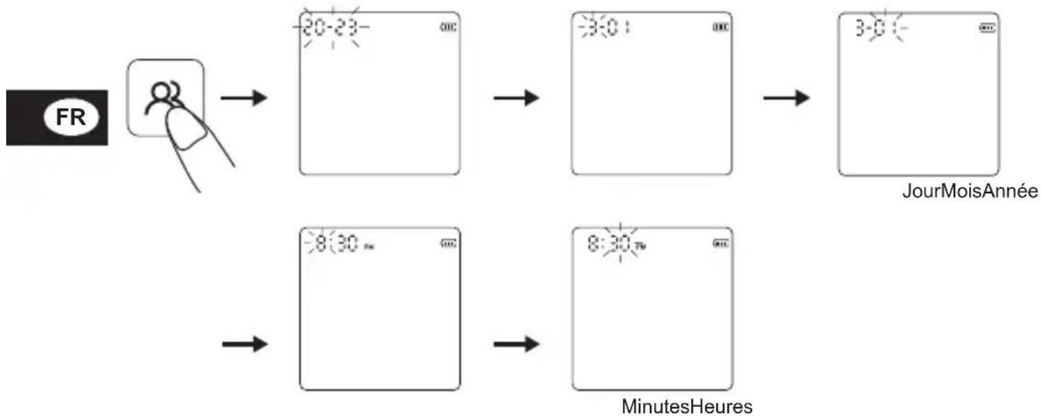 Geratherm Vivo - Réglage de la Date et de L'heure - 1