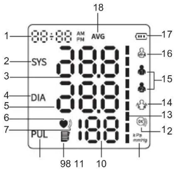Geratherm Vivo - DESCRIÇÃO DO DISPOSITIVO - 2