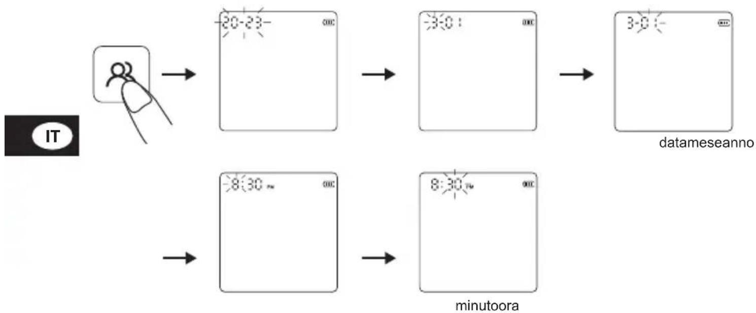 Geratherm Vivo - Impostazione di data e ora - 1
