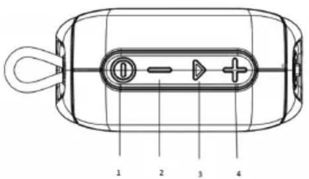 Sogo SS-8690 - VISÃO GERAL DO PRODUTO - 1