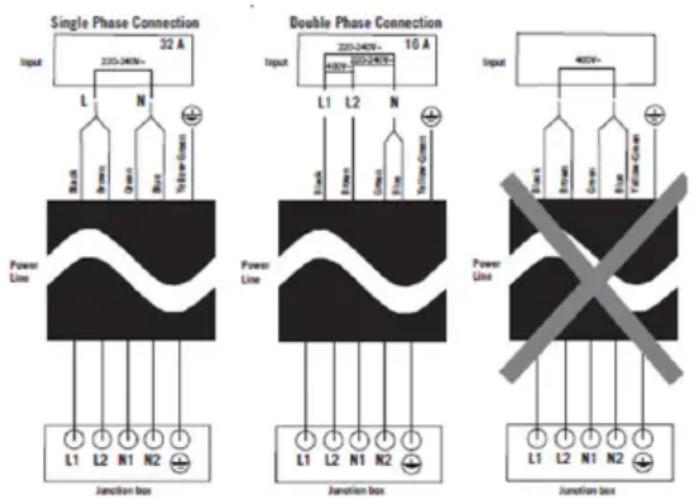 Sogo SS-24030 - Schema de conectare electrică - 1