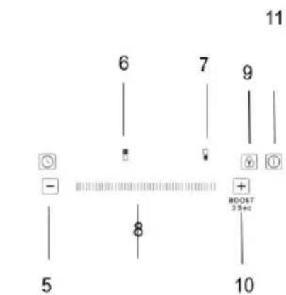 Sogo SS-24030 - DESCRIZIONE DELLE PARTI - 2