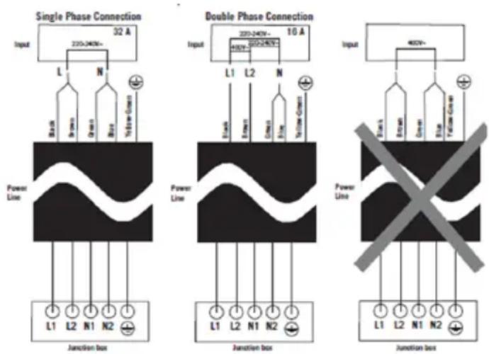 Sogo SS-24030 - Esquema de ligação eléctrica - 1