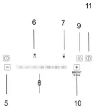 Sogo SS-24030 - DESCRIPCIÓ - 2