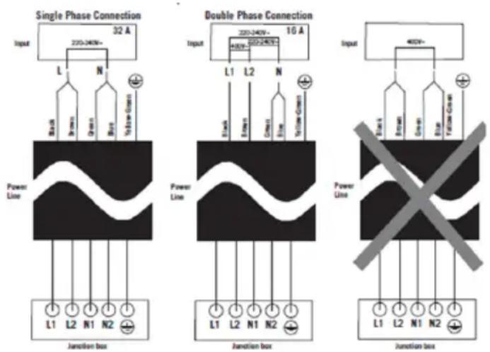 Sogo SS-24030 - Esquema de connexió elèctrica - 1