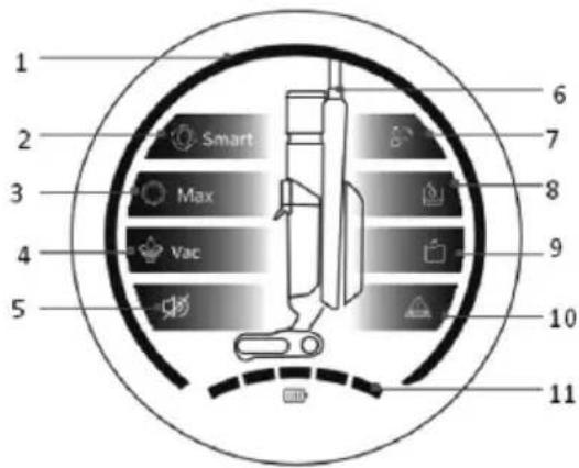 Sogo SS-16190 - FUNCIONS DE LA PANTALLA - 1