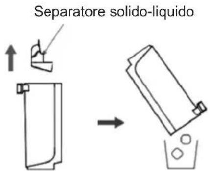 Sogo SS-16190 - ISTRUZIONI PER LA FUNZIONE DI SCARICO DELL'ACQUA SPORCA - 3