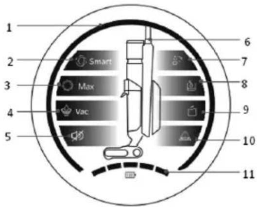 Sogo SS-16190 - BESCHREIBUNG DER TEILE - 2