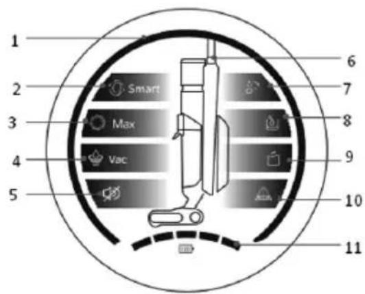 Sogo SS-16190 - FUNZIONI DEL DISPLAY - 1