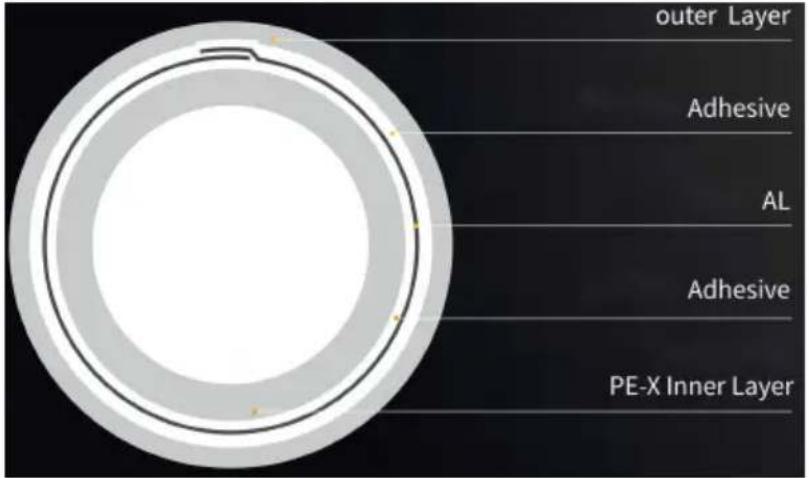 Vevor P49-1-200 - RURA KOMPOZYTOWA ALUMINIOWO-PLASTIKOWA PEX-AL-PEX - 5