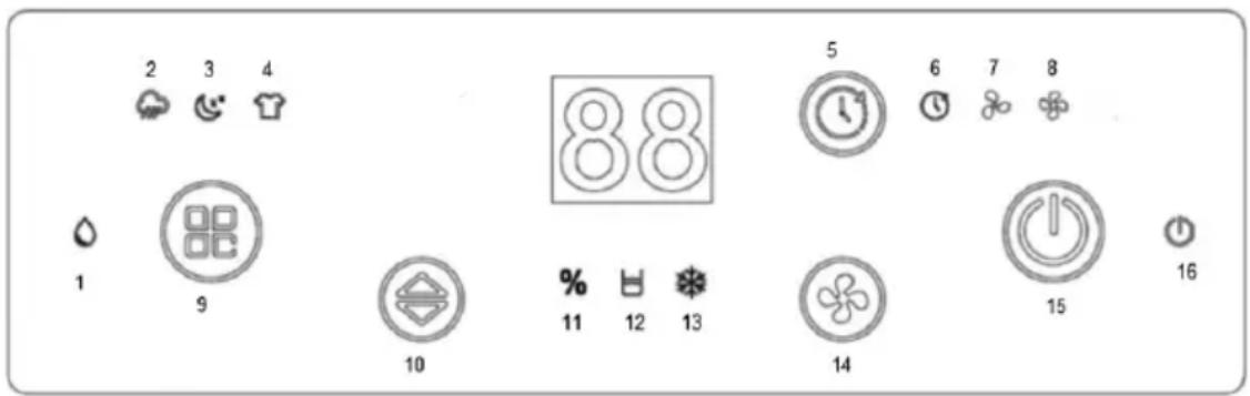 Sogo SS-21725 - OVLÁDACÍ PANEL - 1