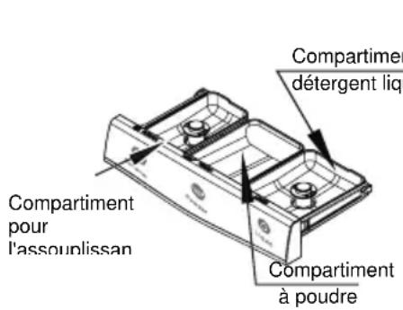 MIDEA MLTW45A2BWW - Ajouter du détergent et des additifs dans le compartiment - 1