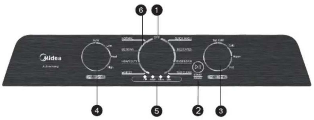 MIDEA MLTW45A2BWW - Control panel - 1